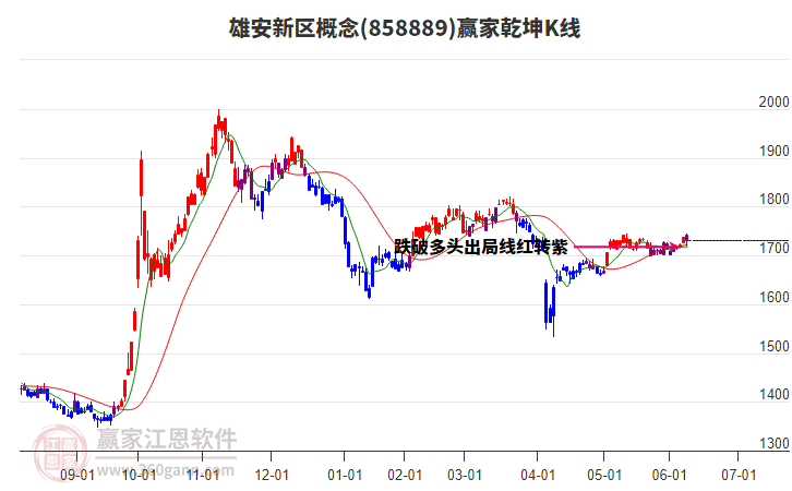 858889雄安新区赢家乾坤K线工具
