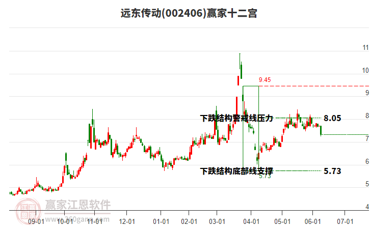 002406遠(yuǎn)東傳動(dòng)贏家十二宮工具