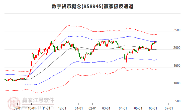 858945數(shù)字貨幣贏家極反通道工具