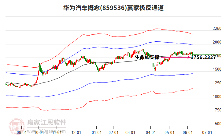 859536華為汽車贏家極反通道工具