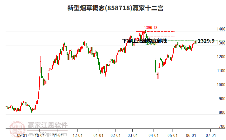 858718新型煙草贏家十二宮工具 858718新型煙草贏家十二宮工具