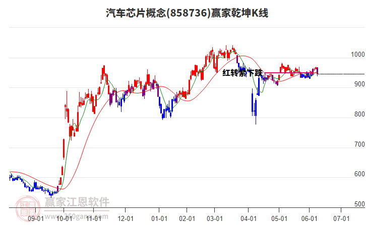 858736汽車芯片贏家乾坤K線工具 858736汽車芯片贏家乾坤K線工具