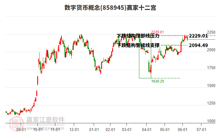 858945數(shù)字貨幣贏家十二宮工具 858945數(shù)字貨幣贏家十二宮工具
