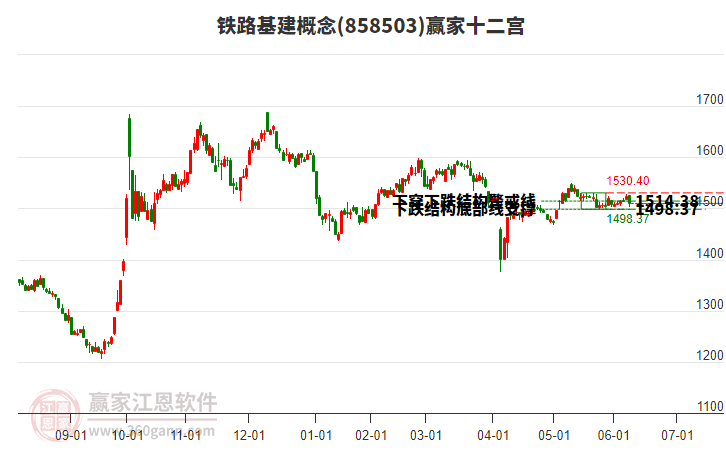 858503鐵路基建贏家十二宮工具