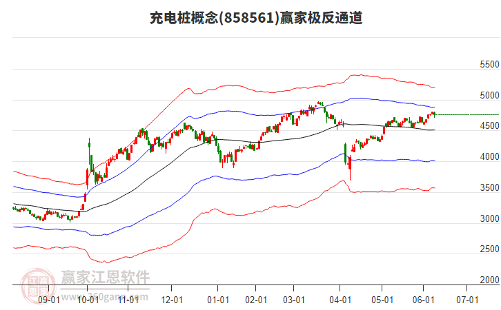 858561充電樁贏家極反通道工具