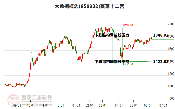 858932大數(shù)據(jù)贏家十二宮工具