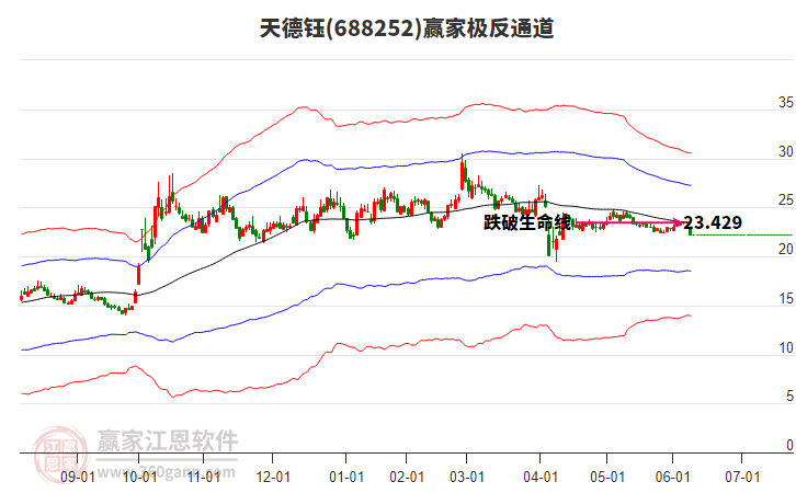 688252天德鈺贏家極反通道工具