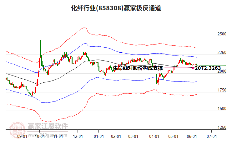 858308化纖贏家極反通道工具 858308化纖贏家極反通道工具