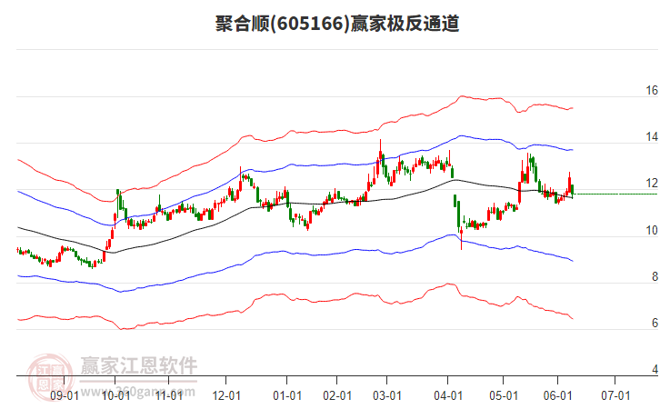 605166聚合順贏家極反通道工具 605166聚合順贏家極反通道工具