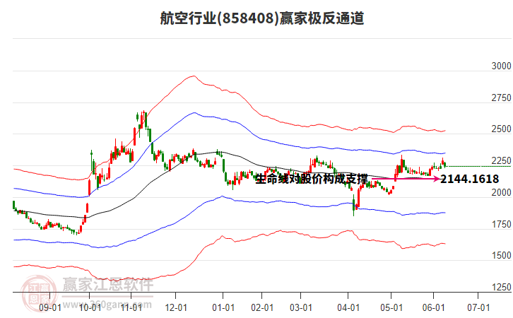 858408航空贏家極反通道工具 858408航空贏家極反通道工具