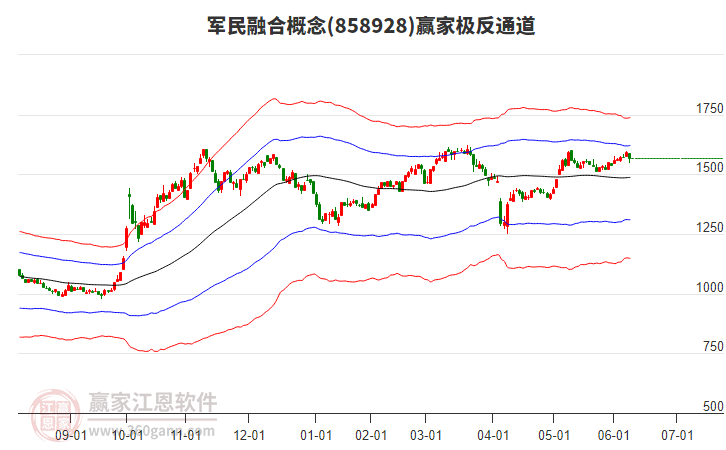 858928軍民融合贏家極反通道工具 858928軍民融合贏家極反通道工具