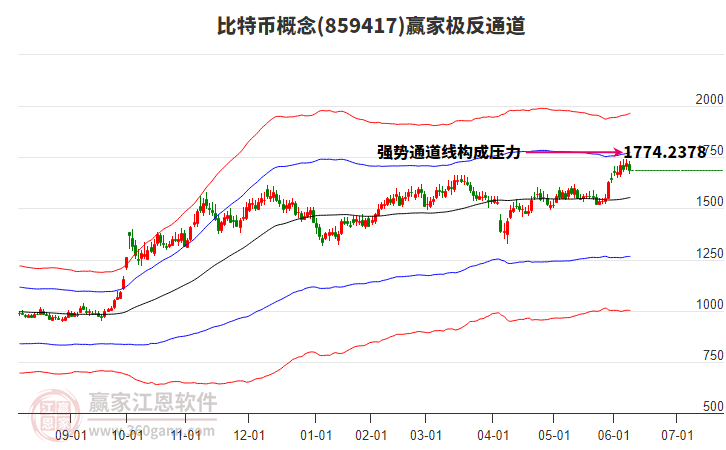 859417比特幣贏家極反通道工具