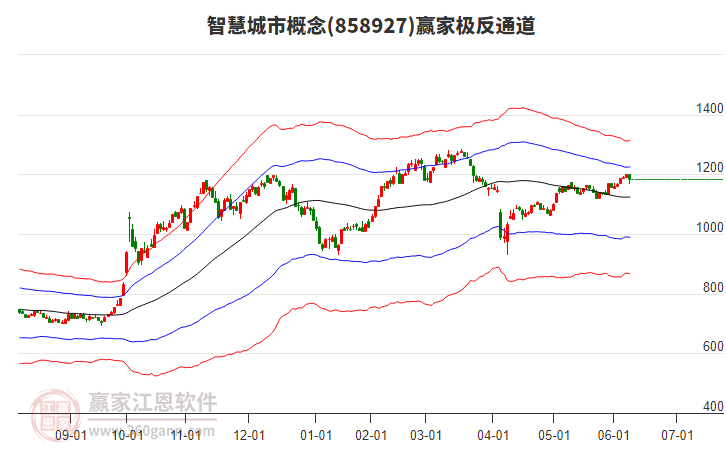 858927智慧城市贏家極反通道工具 858927智慧城市贏家極反通道工具