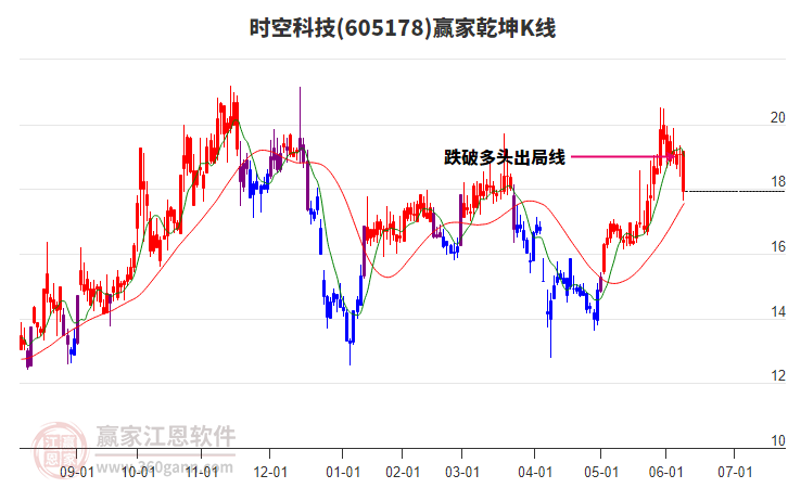 605178時(shí)空科技贏家乾坤K線工具 605178時(shí)空科技贏家乾坤K線工具