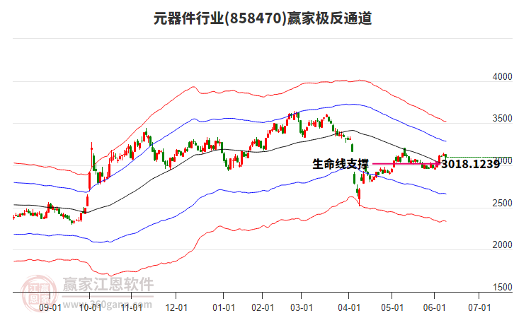 858470元器件贏家極反通道工具
