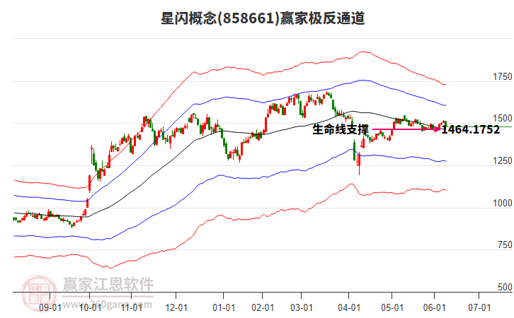 858661星閃贏家極反通道工具