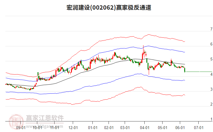 002062宏潤建設贏家極反通道工具