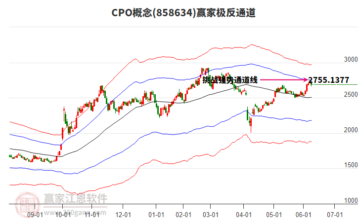 858634CPO贏家極反通道工具 858634CPO贏家極反通道工具