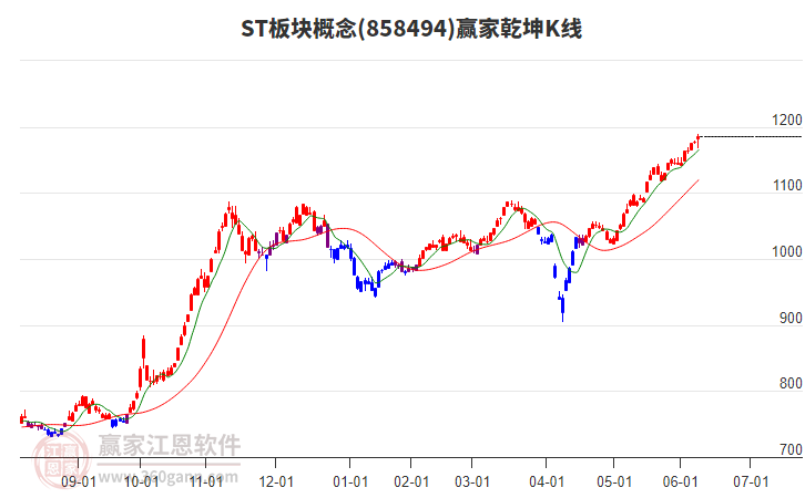 858494ST板塊贏家乾坤K線工具 858494ST板塊贏家乾坤K線工具