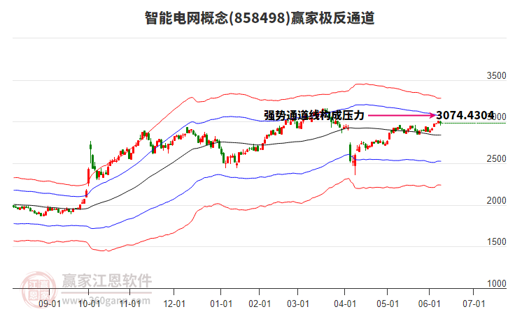858498智能電網(wǎng)贏家極反通道工具 858498智能電網(wǎng)贏家極反通道工具