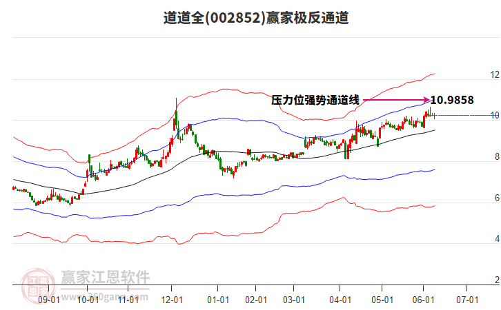 002852道道全贏家極反通道工具