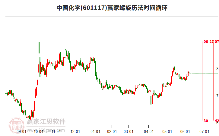 中國(guó)化學(xué)