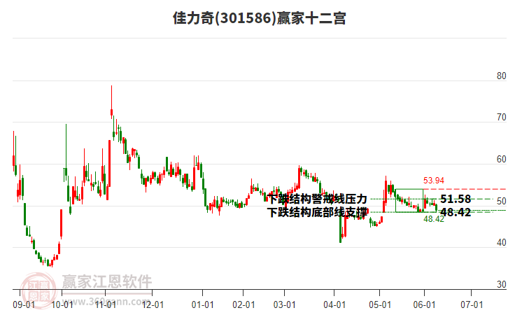 301586佳力奇贏家十二宮工具 301586佳力奇贏家十二宮工具