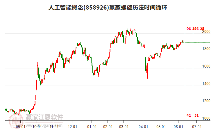 人工智能