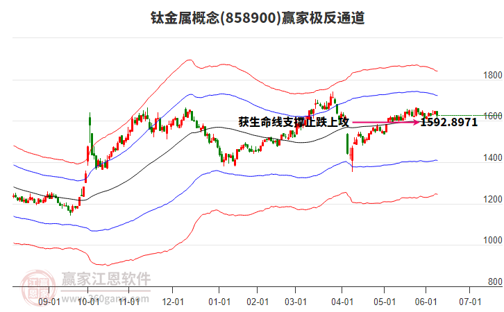 858900鈦金屬贏家極反通道工具 858900鈦金屬贏家極反通道工具