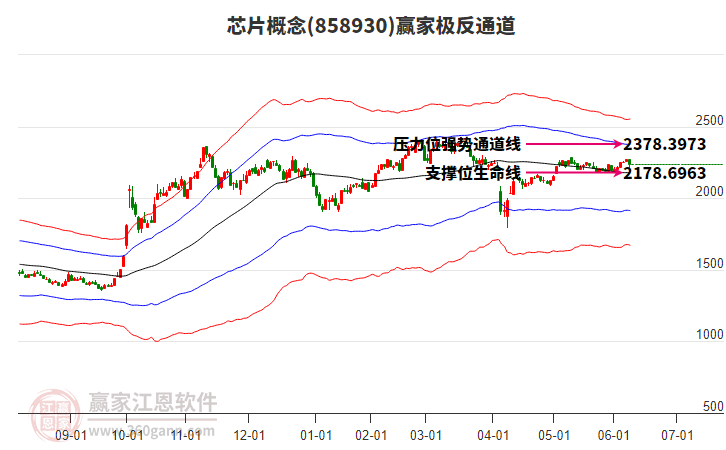 858930芯片贏家極反通道工具
