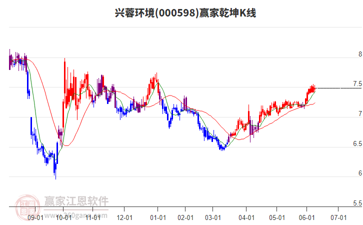 興蓉環(huán)境 興蓉環(huán)境