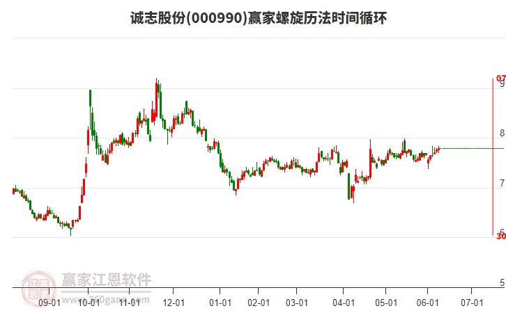 鱼跃医疗股票值得投吗 10171203t6u2.jpg
