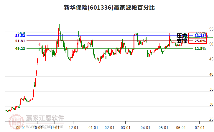 新华保险