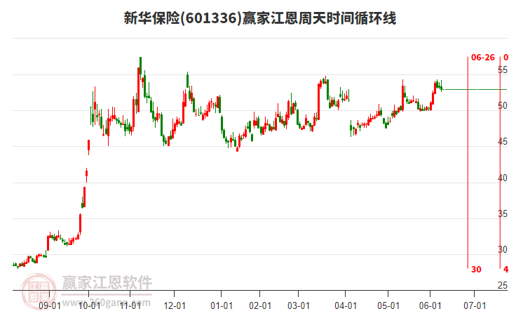 新华保险