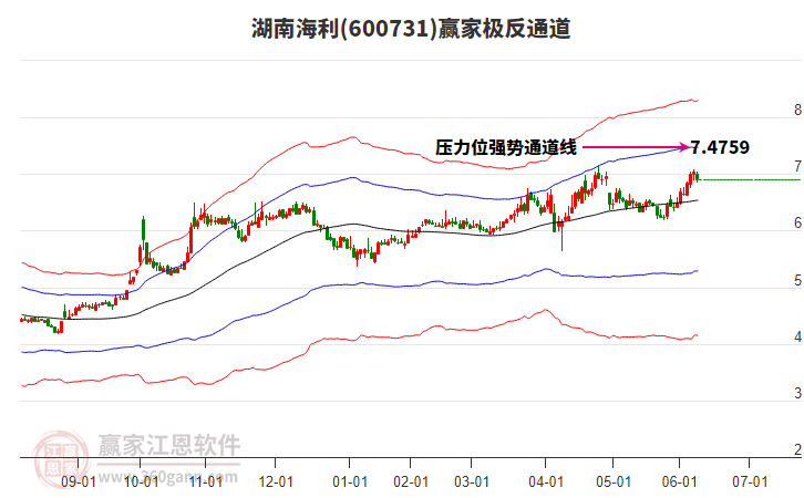 600731湖南海利贏家極反通道工具