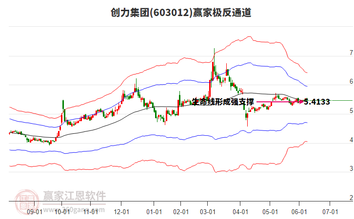 603012創(chuàng)力集團(tuán)贏家極反通道工具