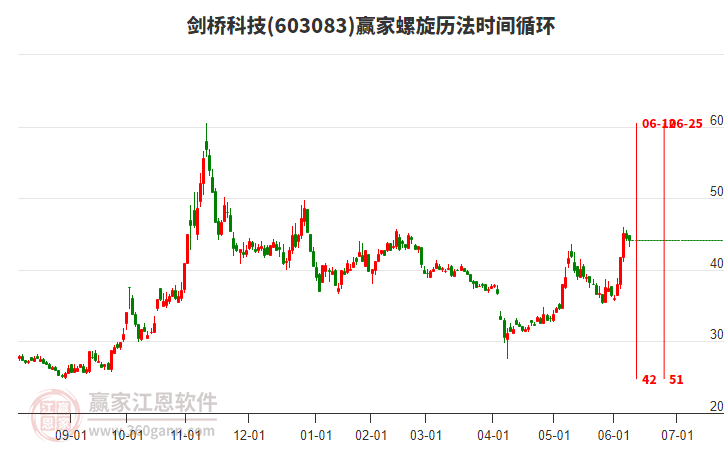 603083劍橋科技贏家螺旋歷法時間循環(huán)工具