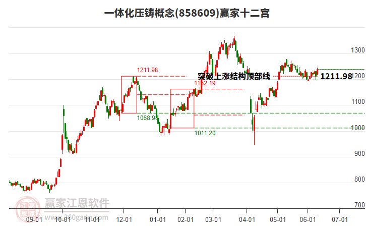 858609一體化壓鑄贏家十二宮工具 858609一體化壓鑄贏家十二宮工具