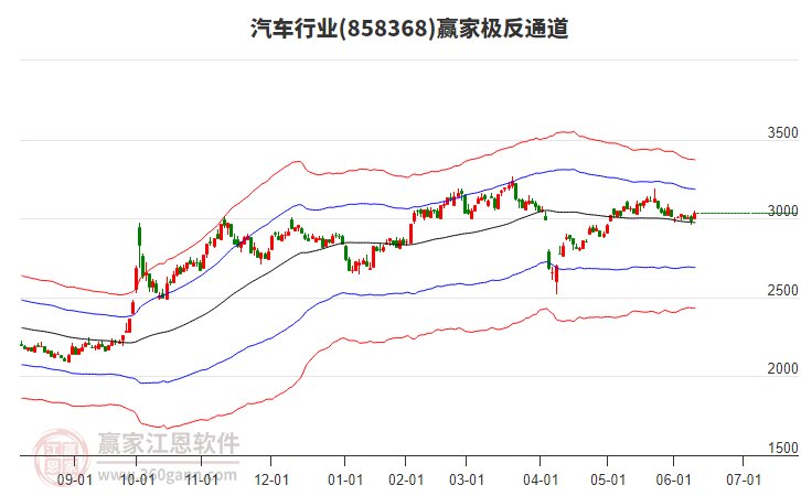 858368汽車贏家極反通道工具 858368汽車贏家極反通道工具