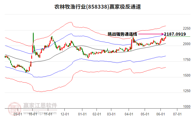 858338農(nóng)林牧漁贏家極反通道工具 858338農(nóng)林牧漁贏家極反通道工具