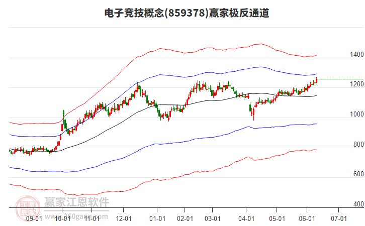 859378電子競技贏家極反通道工具