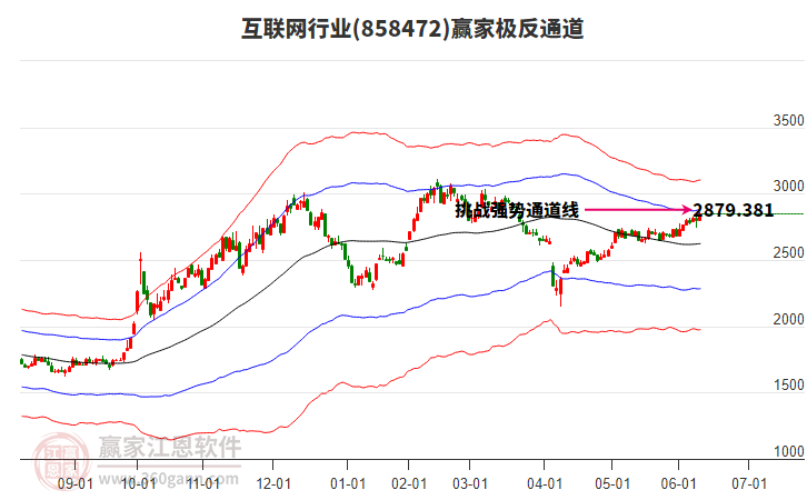 858472互聯網贏家極反通道工具 858472互聯網贏家極反通道工具