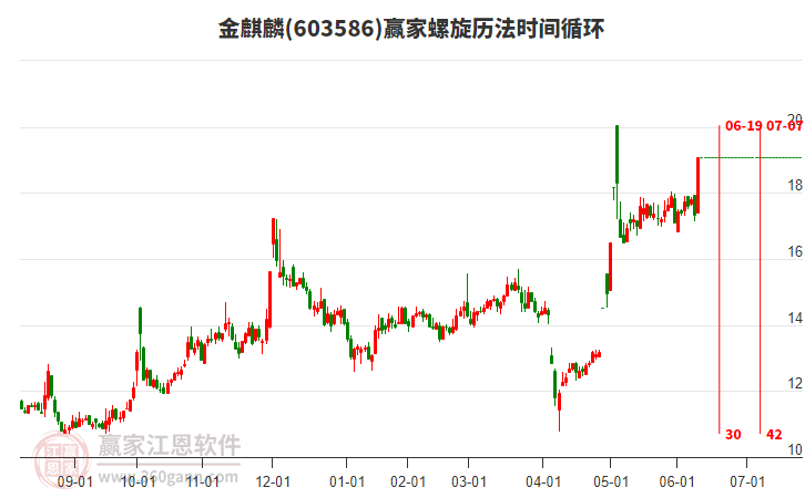 603586金麒麟螺旋歷法時(shí)間循環(huán)工具