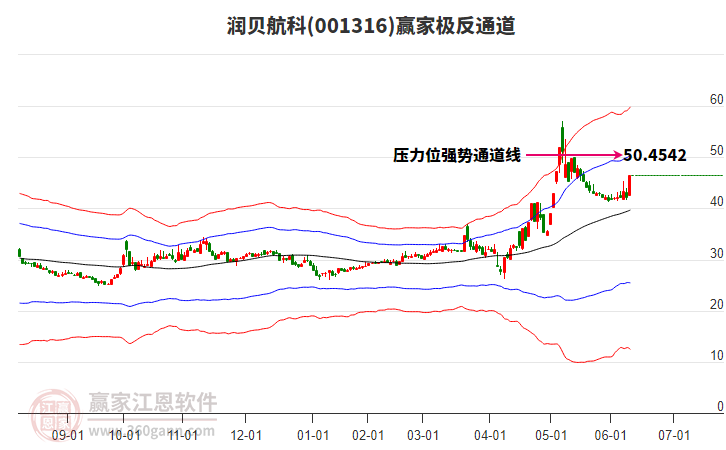 通用股份股票怎么样 11154442gdl6.jpg