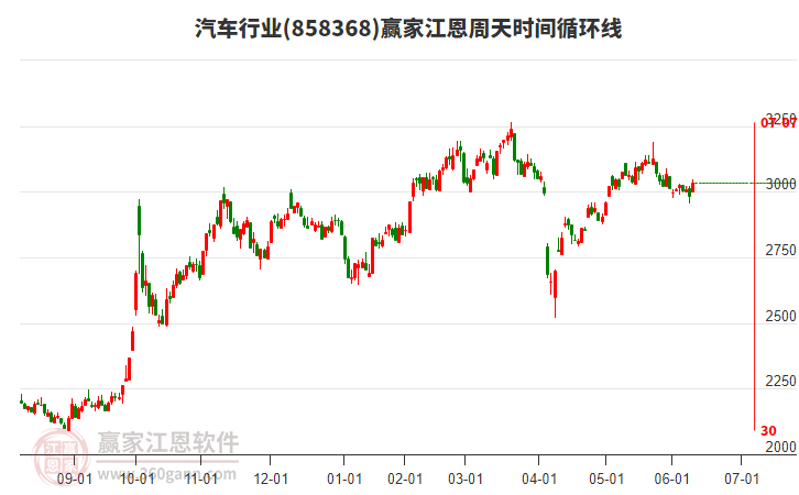 汽车