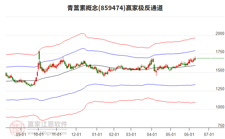 859474青蒿素贏家極反通道工具