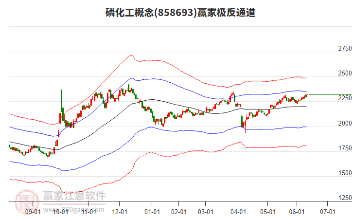 858693磷化工贏家極反通道工具