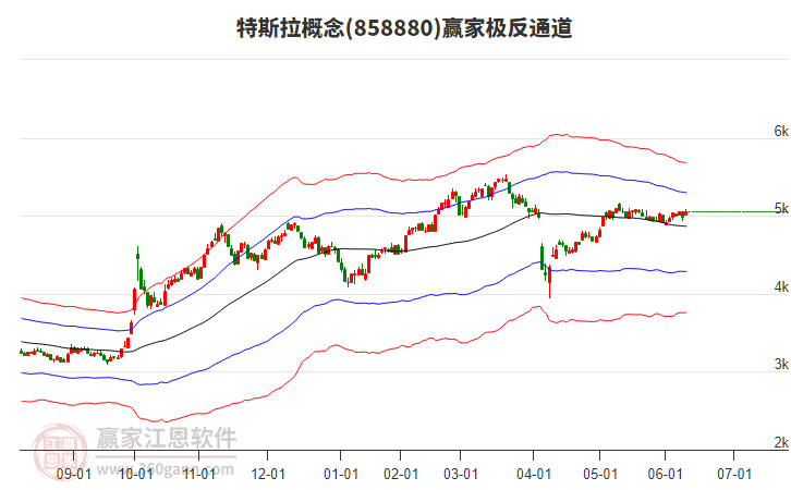 858880特斯拉贏家極反通道工具
