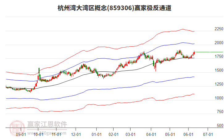 859306杭州灣大灣區(qū)贏家極反通道工具
