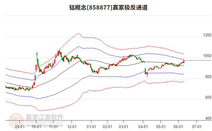 858877鈷贏家極反通道工具